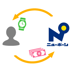 品物を受け取る